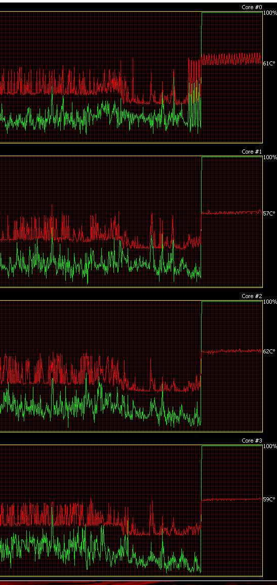 Astadata's tweet photo. Much better! I7-7700k @ full beans! #StableAF @GlytchTech @beardedzire https://t.co/qNe5xMDiqd