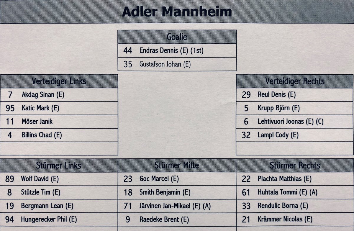 adlermannheim's tweet photo. #Lineup
Zwei Goalies, vier Verteidigungspaare und vier Sturmreihen - so starten wir in das erste Testspiel der neuen Saison gegen den @ehcbiel. #fürMannheim #thechampionisback #weltklasseeishockey https://t.co/0Rioz6VHtc