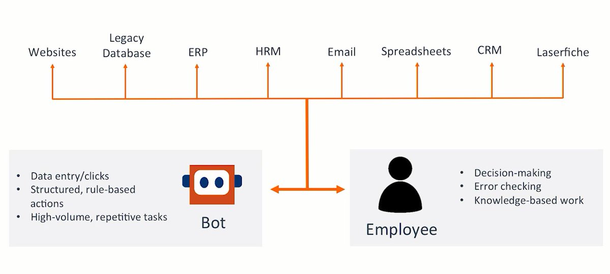 laserfiche robotic process automation