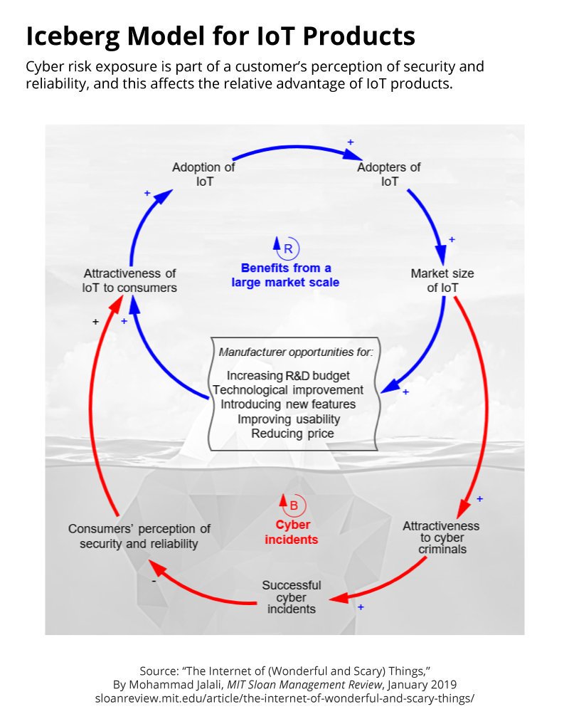 foundation of digital badges and micro credentials demonstrating and recognizing knowledge and