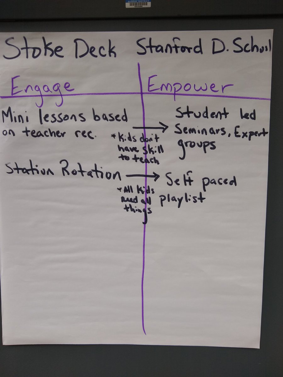 erhill88's tweet photo. How can you overcome the exhausting hardwork of constantly trying to engage your students in a teacher-centered model to empowering them through a learner-centered disposition? What assumptions where you have to overcome? Here are some thoughts from @marshfieldschoo @Institute4PL https://t.co/dIOm5WUNBo