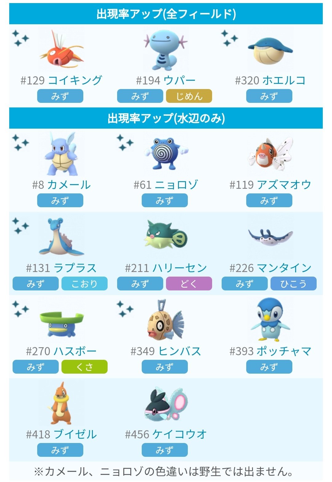 Chacoberry Pokemon Go Chacoberry Twitter