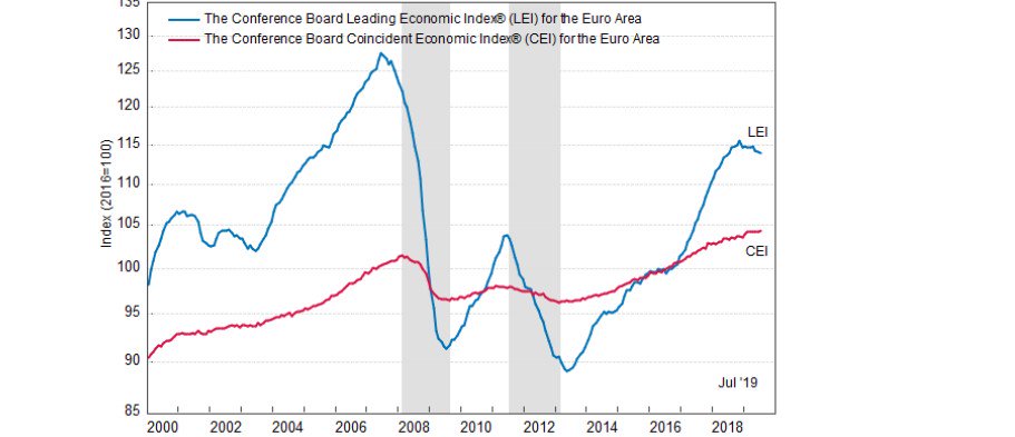Eurolei Recherche Sur Twitter
