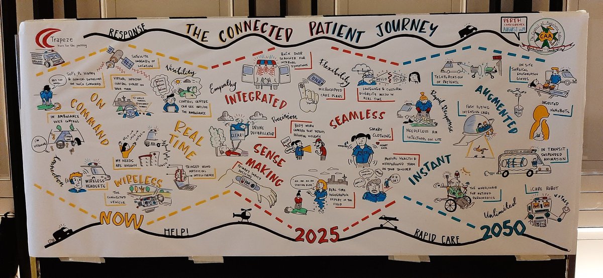 RandyMellow's tweet photo. An artist's rendering of the thoughts and ideas of paramedic leadership courtesy of @trapezegroup Trapeze Technologies. 
Ideas and timelines recorded on cards then brought to life by the artist. Fun and intriguing! #CAA19congress https://t.co/4ABDRdcop0