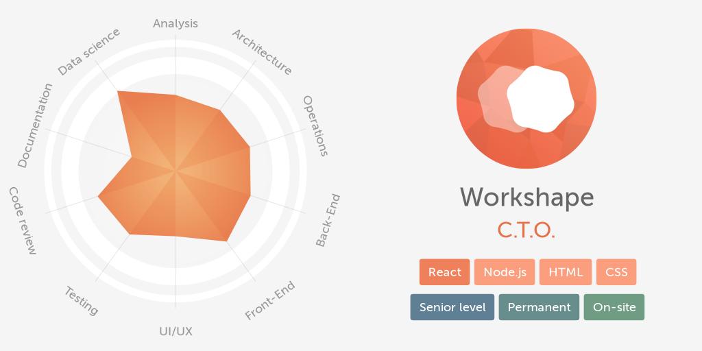 Workshape.io Bot tweet media
