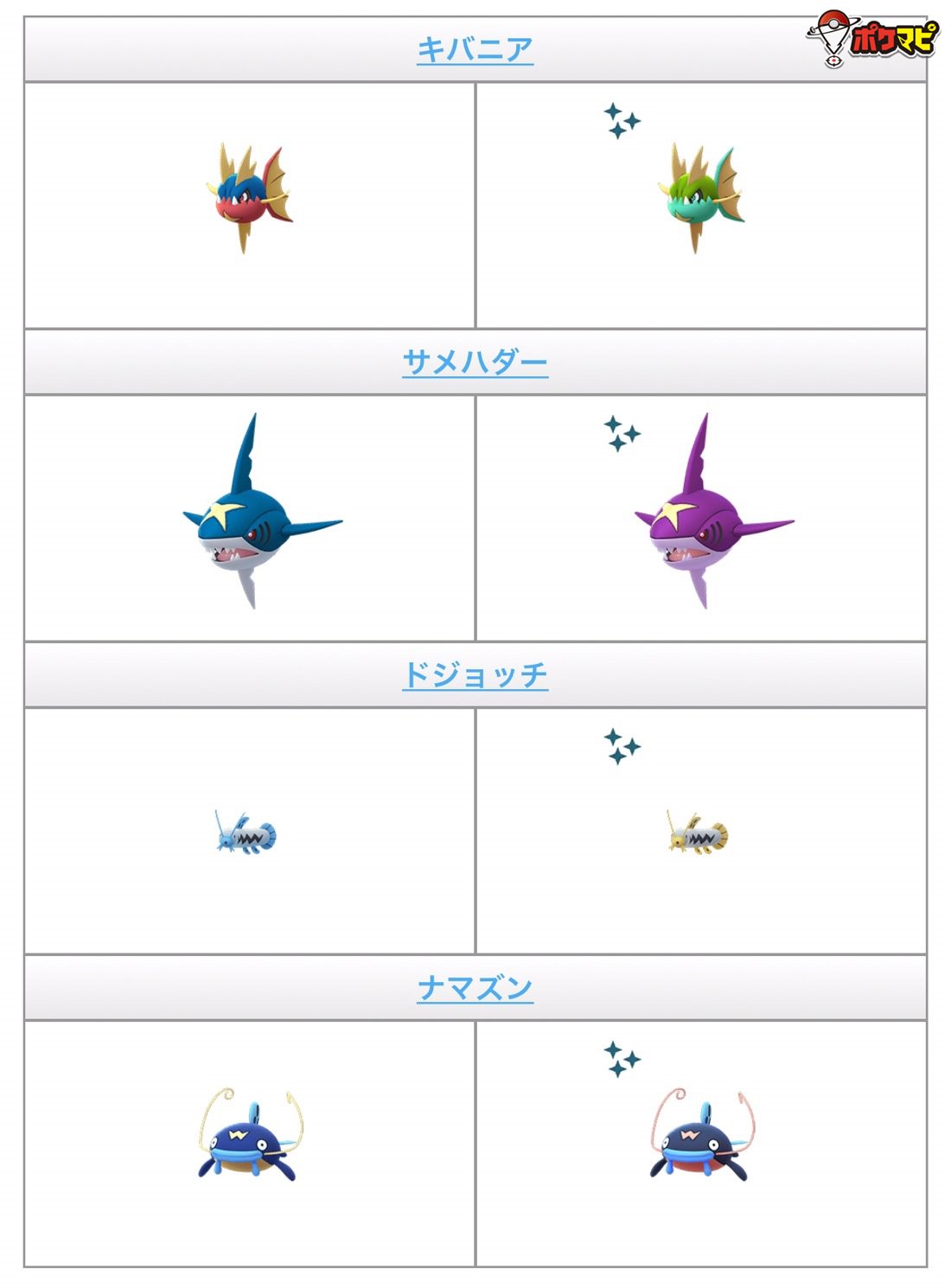 ポケモンgo攻略情報 ポケマピ ウォーターフェスティバル19の情報をまとめました 今回のイベントでは 色違いのキバニアと 色違いのドジョッチが新実装されます その他 内容やレイド ボーナスは記事にてご確認いただけます T Co