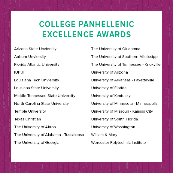 NPCWomen's tweet photo. Congratulations to 45 College Panhellenics that have been recognized for Excellence &amp; Achievement in Panhellenic Operations! 
Scored on seven criteria, the 26 Excellence Award recipients met all seven criteria and the 19 Achievement Award recipients met five or six criteria. https://t.co/TPcOAtqCiO