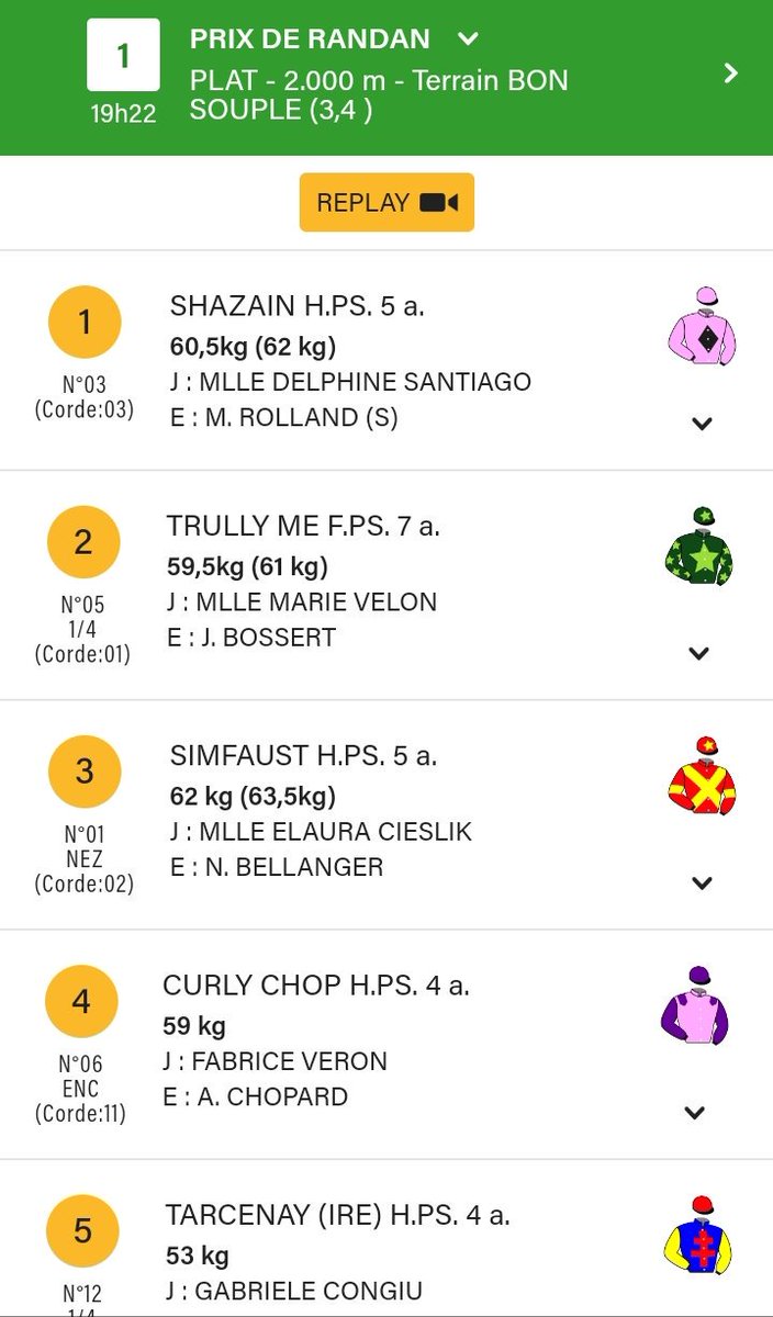 NicBellanger's tweet photo. 15/08/2019 Une bonne 3ème place pour SIMFAUST, qui trace de nouveau une belle ligne droite @CoursesdeVichy
#ecuriebellanger #Simfaust https://t.co/TUBi030UIF