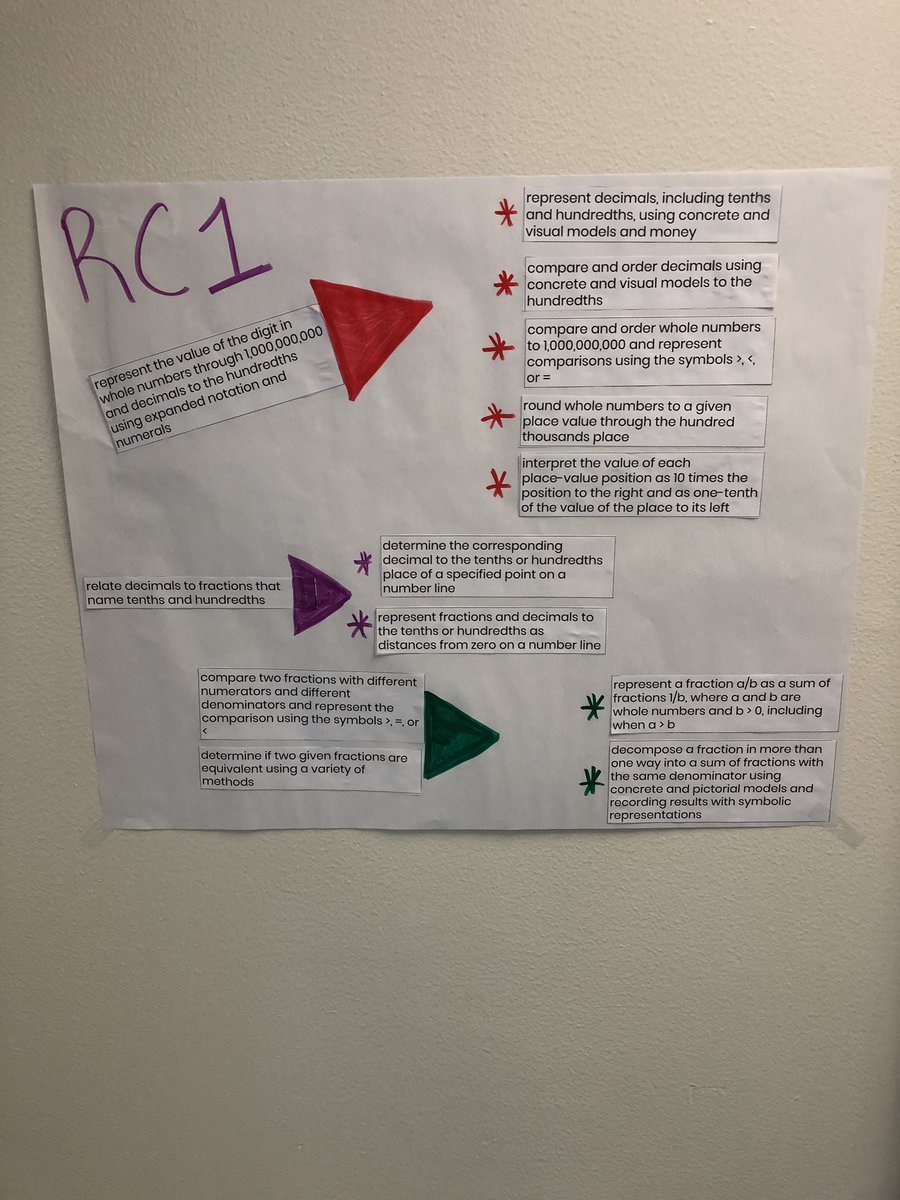 <a href="/KoenneckeES/">Koennecke Elementary</a> 4th grade team thinking outside the box to figure out the math power standards! 💪🏽