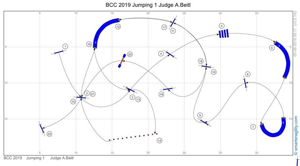 British Agility tweet media