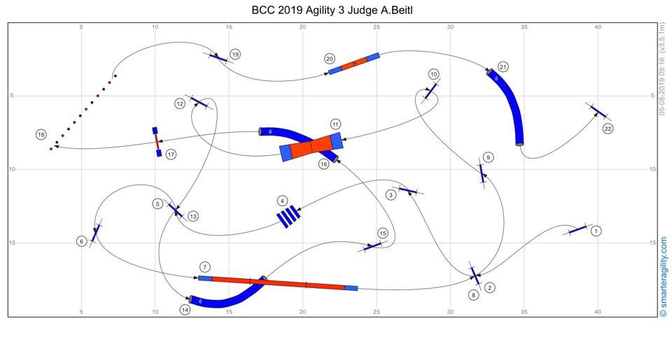 British Agility tweet media