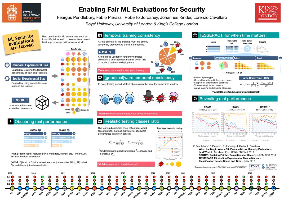 moyix's tweet photo. Temporal biases in malware ML evaluations (e.g., training on data that appeared later than the test data) are endemic in the published literature! Interesting work from @fbpierazzi https://t.co/6gYxBH5kyj