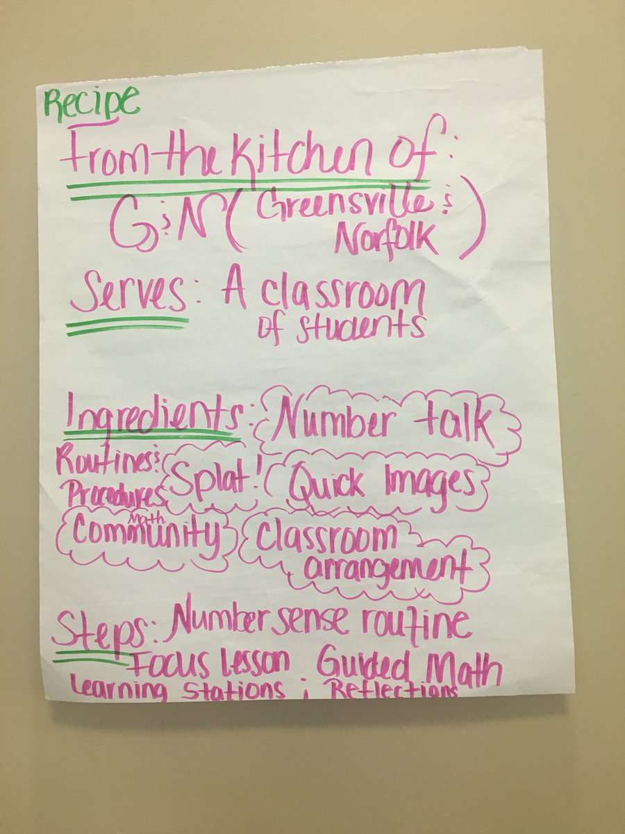 DrAngelnetStith's tweet photo. Building Community in the classroom #mathinstitute #mathworkshop @Lempp5 https://t.co/LtMHyW2nQl