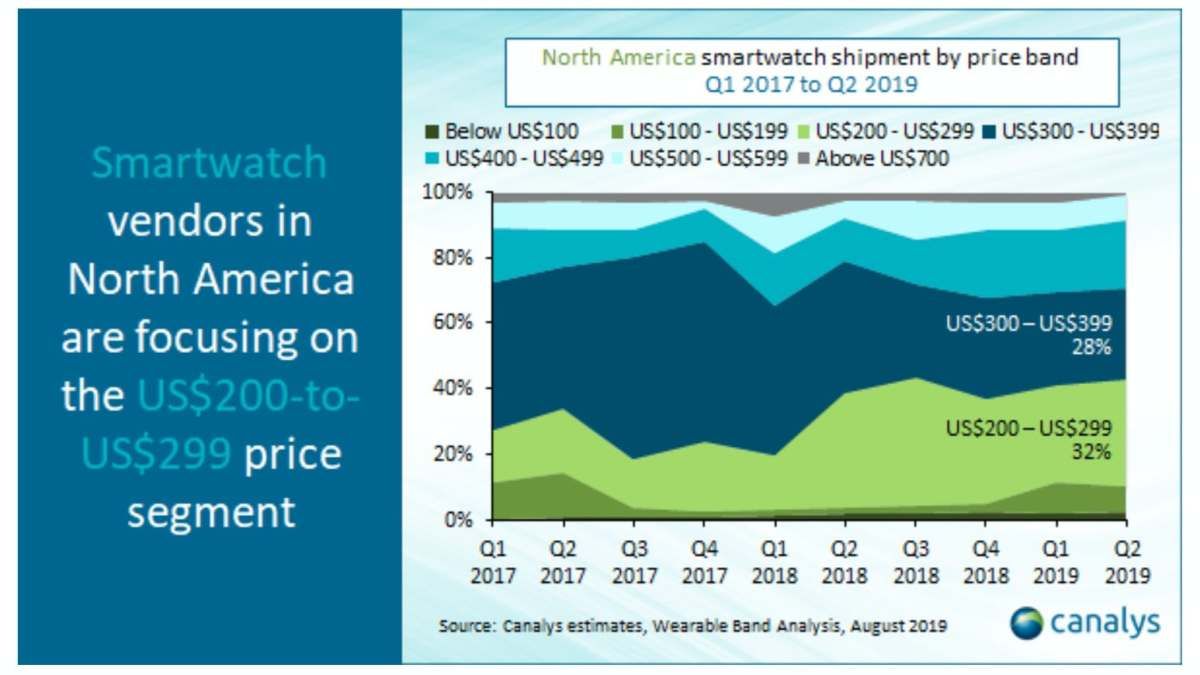 Daniel Newman tweet media