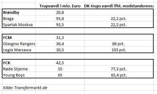 SrenStruve's tweet image. Tja.....