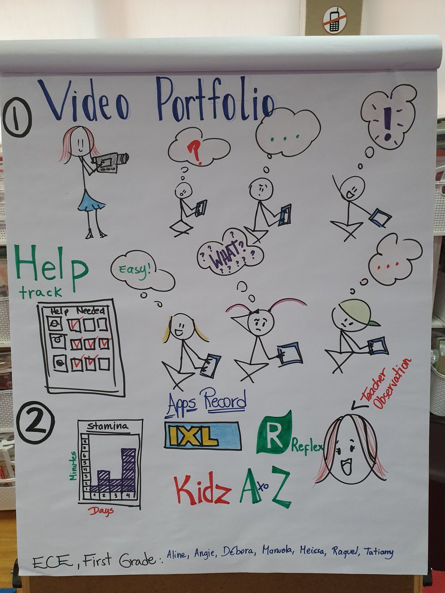 Meissa91293066's tweet photo. Our group just had a great discussion on how to measure and report the impact of technology in ECE! Video portfolios and apps are some great options we like to use. What other ideas came out in your groups? #SUNYSNBR @DanPardy https://t.co/oPwWiX1Bm4