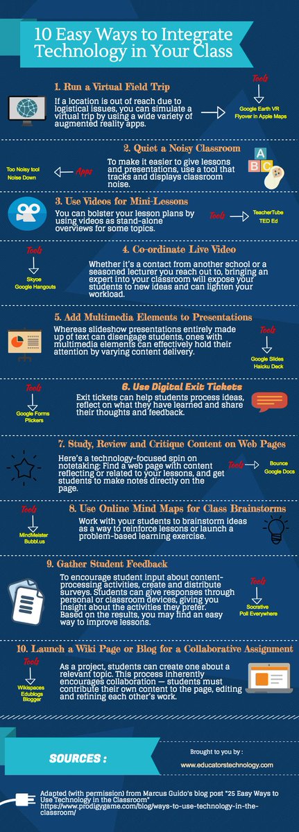 nahpetite's tweet photo. Here is an infographic with "10 easy ways to integrate technology in your class". There are some good examples in each way and some explanation about it. It's really nice! I'm feeling excited to search and find ideas I can apply in my job! #SUNYSNBR @DanPardy https://t.co/39qy7o58cE