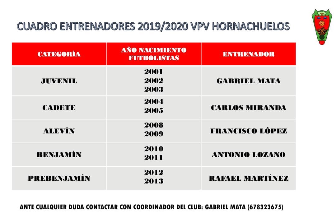 Cuadro de entrenadores Temporada 19/20