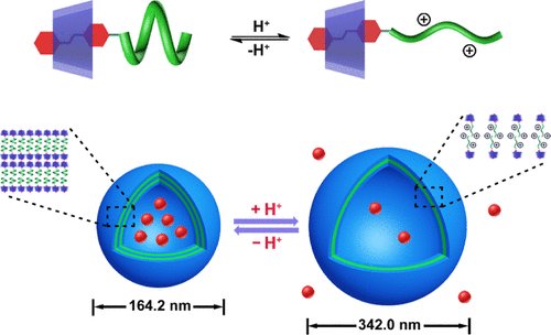 nanotrac's tweet photo. ACS AMI [ASAP] Biomimetic Pulsating Vesicles with Both… https://t.co/FYnQIuauK0 Via @ACS_AMI #ACSAppliedMaterialsAndInterfaces #InterdisciplinaryCommunity #ScienceJournal #CompositeMaterials #InterfacialProcesses #FunctionalNanostructuredMaterials #BiologicalApplications https://t.co/U84ElMwhm9