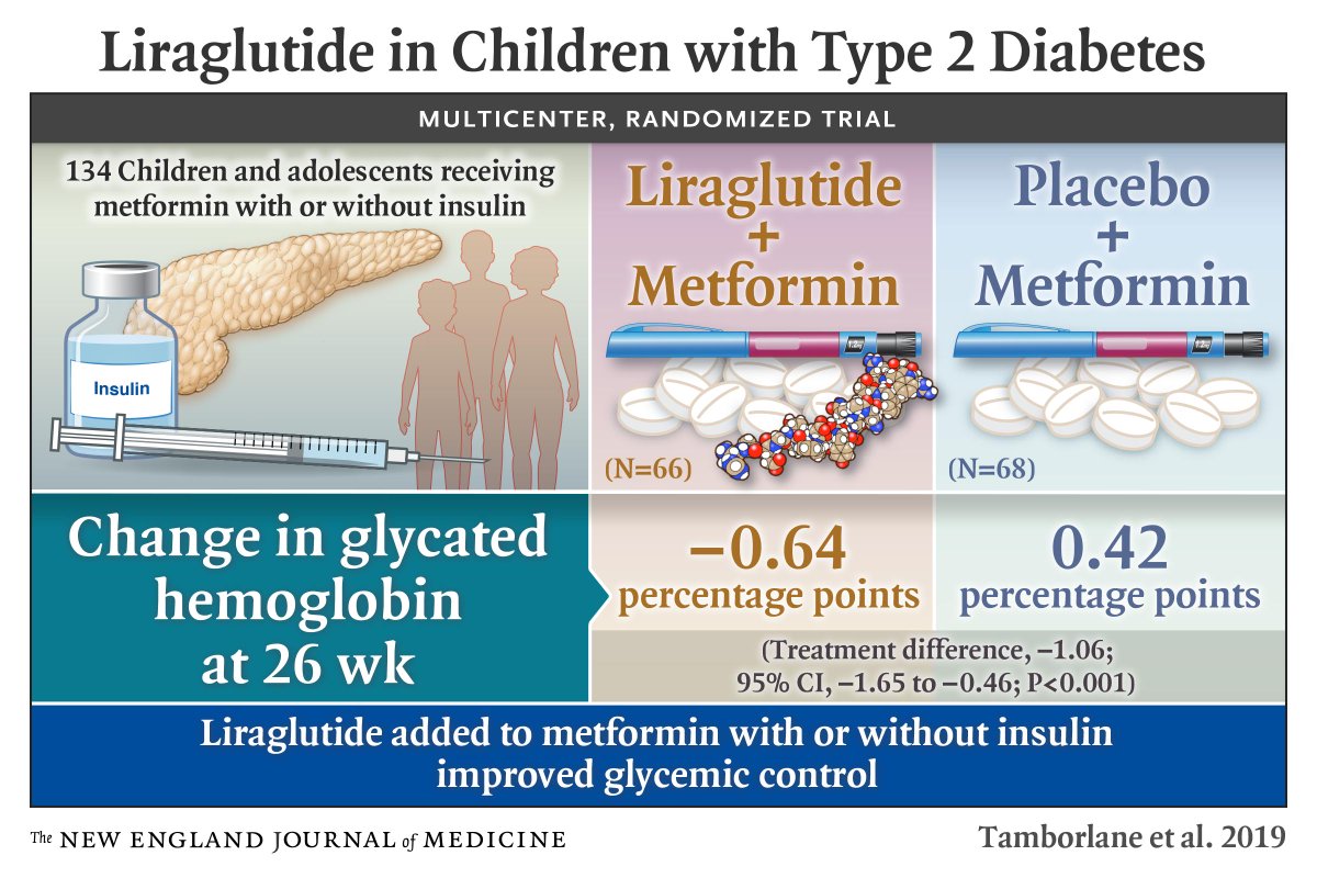 Vitamin D And Diabetes Prevention DiabetesWalls