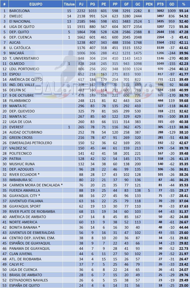 Balompiecuador ❤️🇪🇨 tweet media