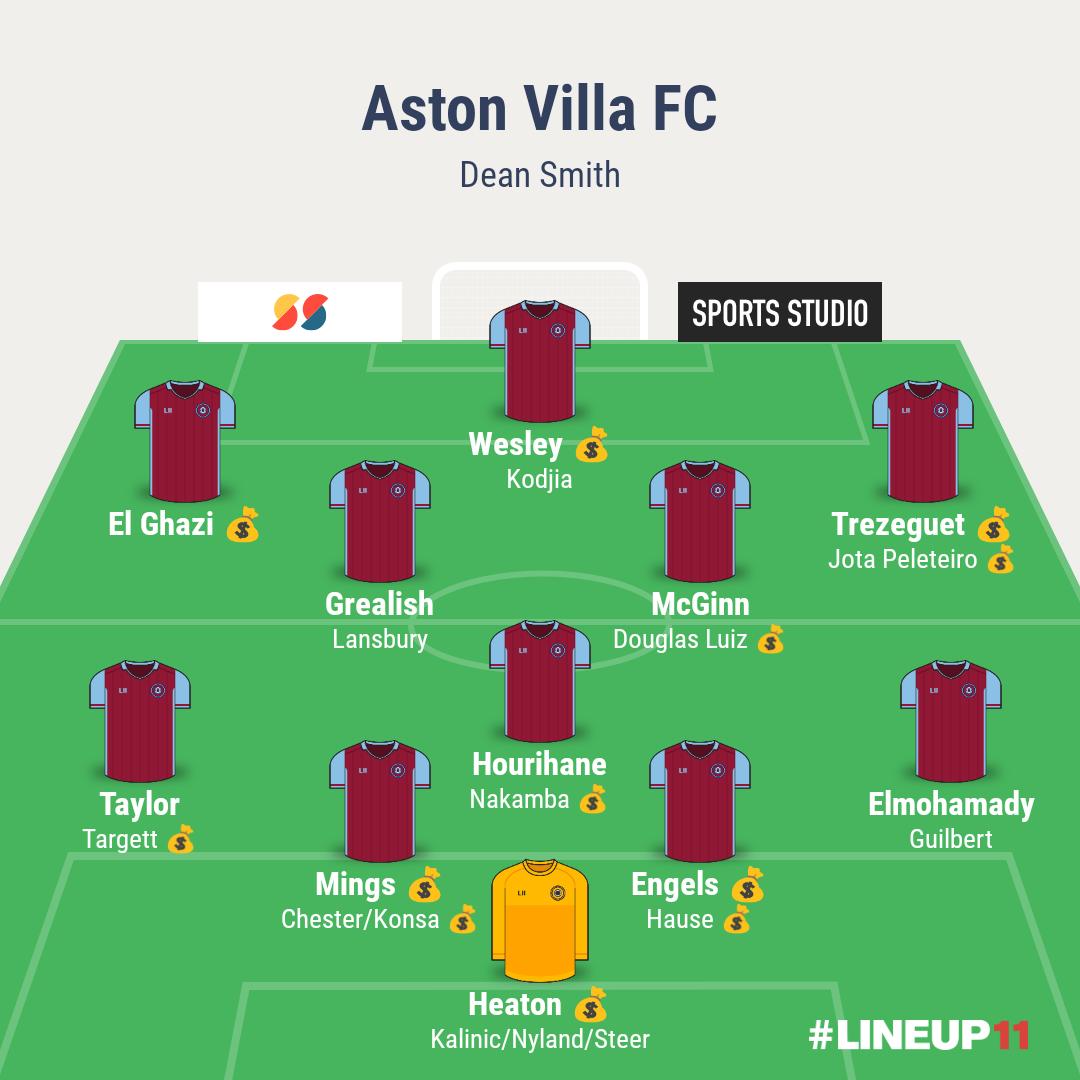 Plantilla del aston villa