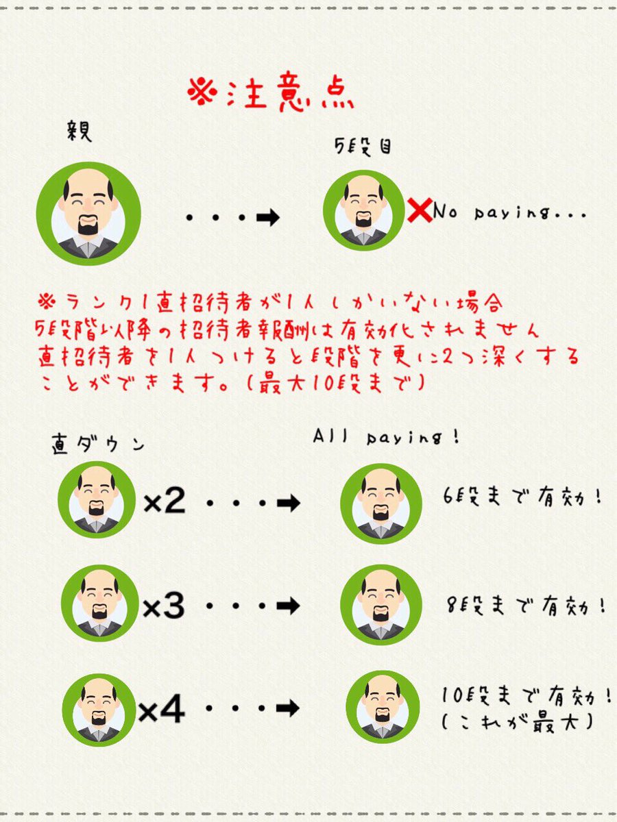 somuhiesaikopas's tweet photo. 一つ稼ぎ頭が消えると特定の台に���存したくなるのが人の性じゃが、しっかり分散もしていこうぜ
https://t.co/aVqopTs7O9
#IXwallet https://t.co/KO9FEnesJA