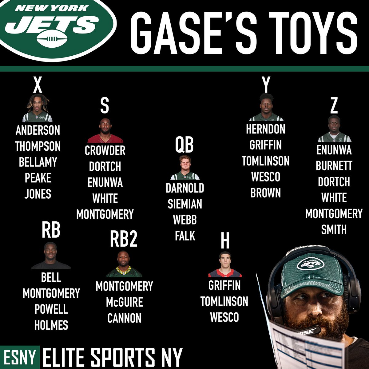 Jets Depth Chart