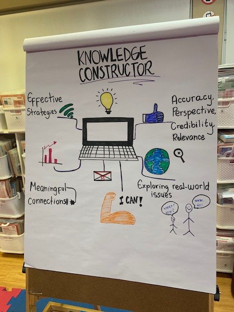 deborao60057418's tweet photo. Knowledge Constructor: Students critically curate a variety of resources using digital tools to construct knowledge, produce creative artifacts and make meaningful learning
experiences for themselves and others.
@DanPardy
 #SUNYSNBR https://t.co/8tdgrl1rAF