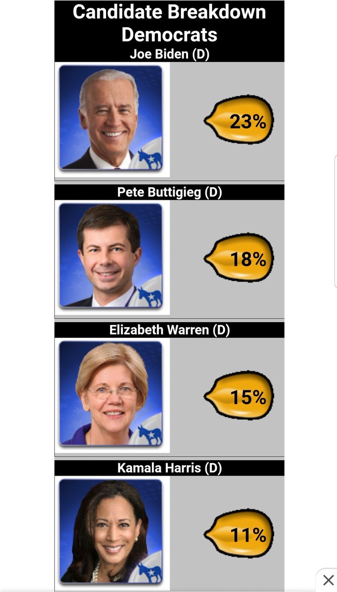 AbbeyFrick's tweet image. 👀 📈

🌽 #castyourkernel 🌽

🇺🇸 #PeteforAmerica 🇺🇸