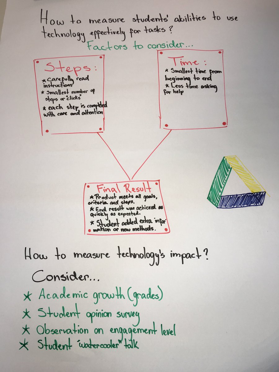 MrReinaldo2's tweet photo. The more students use technology with an educational bias, the better the academic results they can deliver. They already master the use of technology in a fun context, so we as teachers need to guide their performance #SUNYSNBR @DanPardy https://t.co/dzzOVB0MFT