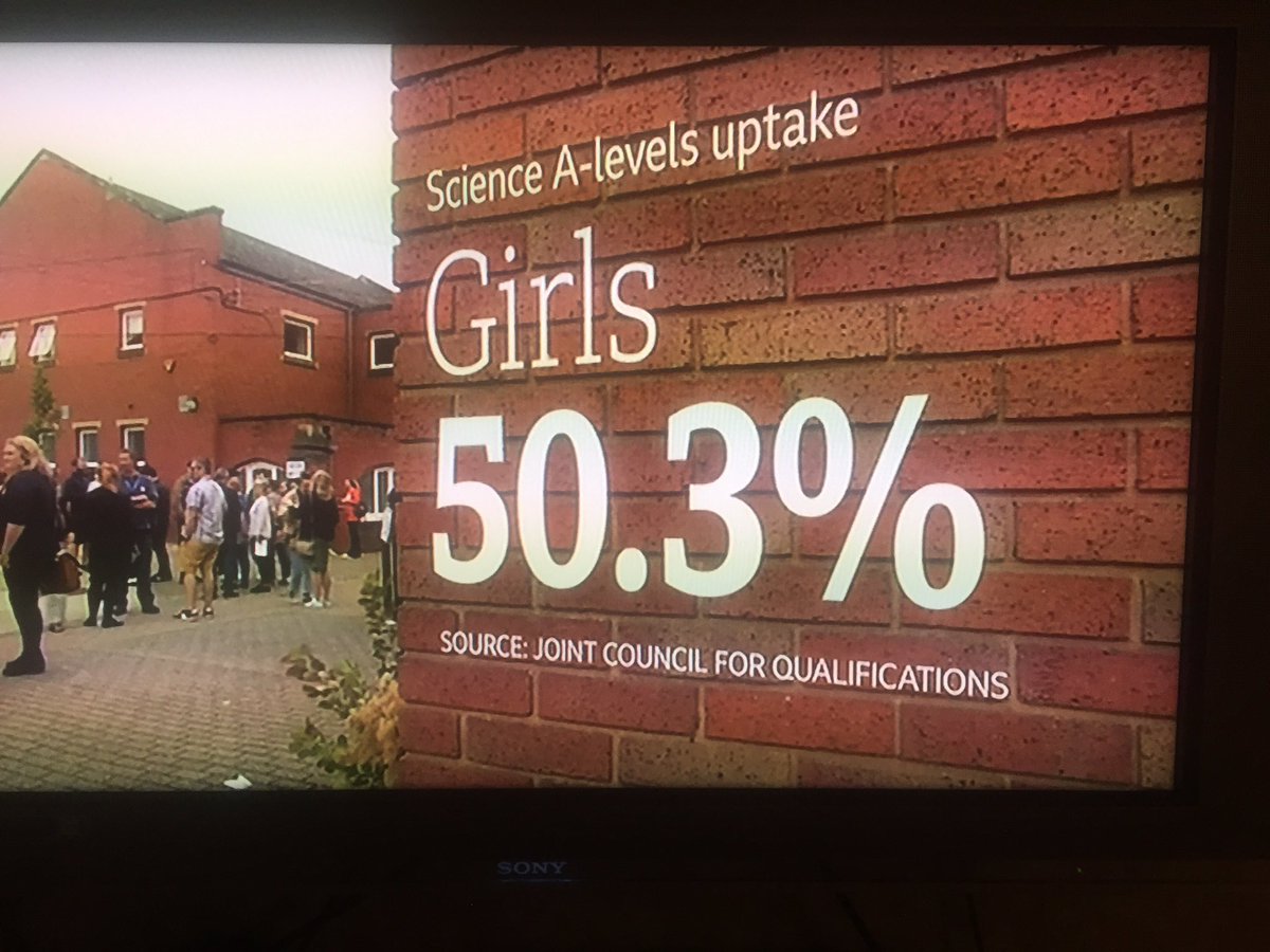 STEMRussell's tweet photo. A day for celebration for many receiving their A’Level results today congratulations to you all. And For the first time great to see more girls took Science A’Level than boys!  The drive to get more girls to take Science subjects has defo paid off. https://t.co/B6bLszq7k5