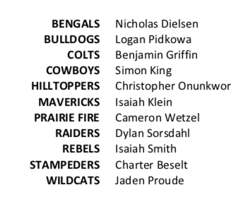 cgyspringfball's tweet photo. Congrats to the @cgyspringfball 2019 Scholarship Recipients. What a great group of young men representing our great league!! #csfa #springball #yycfball https://t.co/1qbOEvjMkf