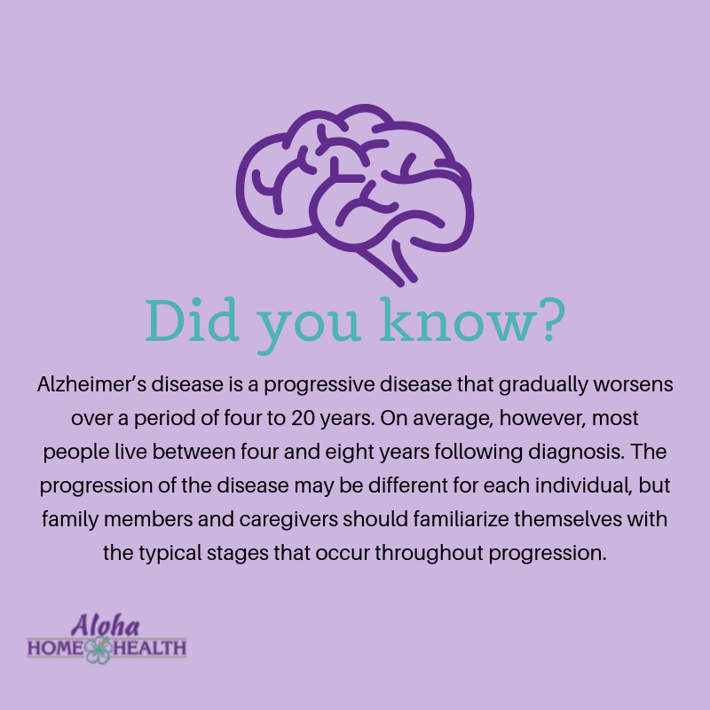 AlohaHomeHealth's tweet image. It’s a challenging road to travel for both the person with Alzheimer’s disease and those who love them, but knowing what to expect can help to ease some stress and uncertainty.

#alzheimers #dementia #cognitivedisability