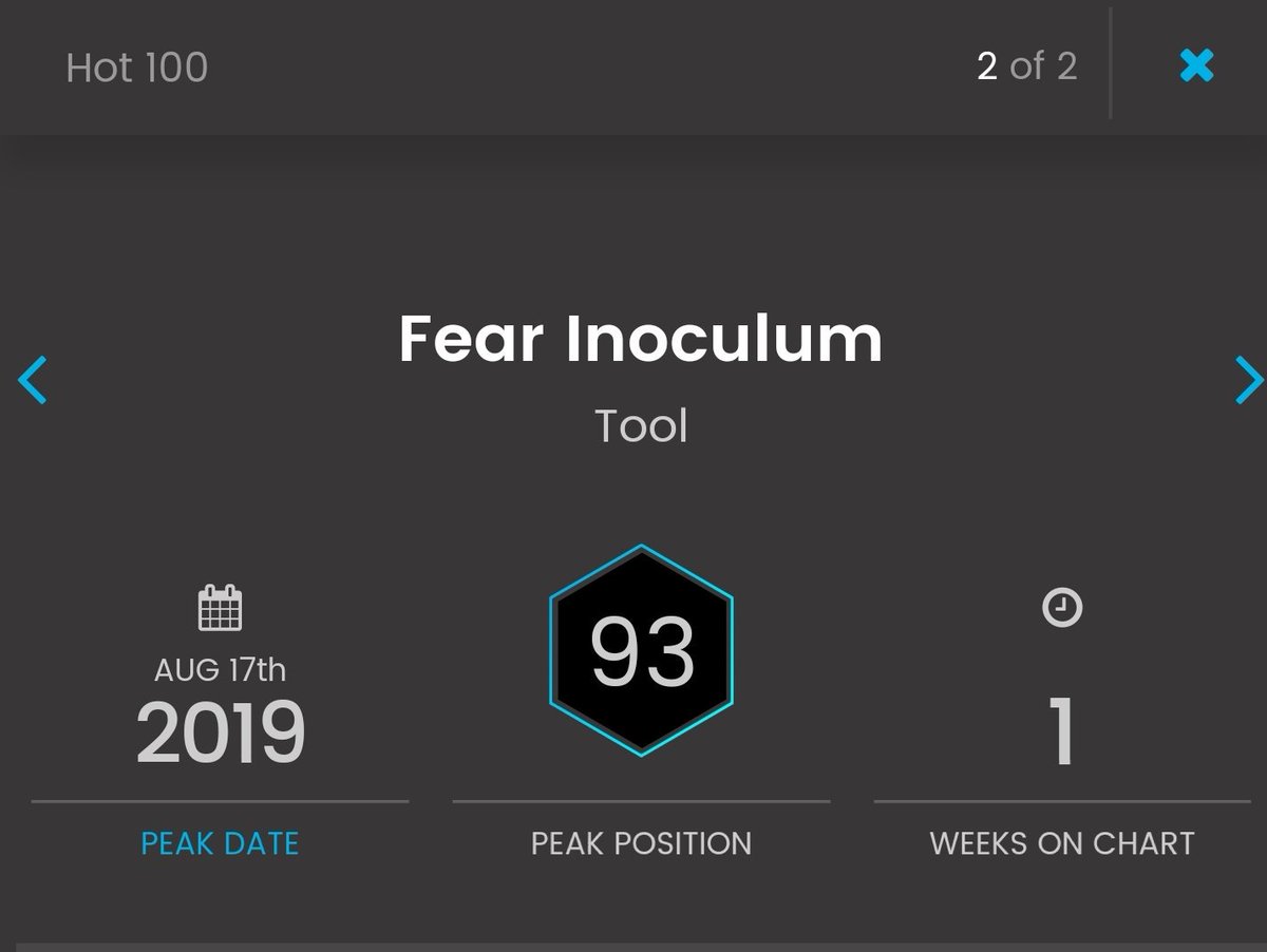 MelficeX's tweet photo. Huge congrats to @Tool for coming back after 13 years with straight fire and conquering the charts...Finally have great quality music back on the Billboard Charts 🔥🔥🔥🤘🤘🤘 #toolarmy #toolmusicband #tool2019 #fearinoculum #tooltheband https://t.co/9wFZya5TDH