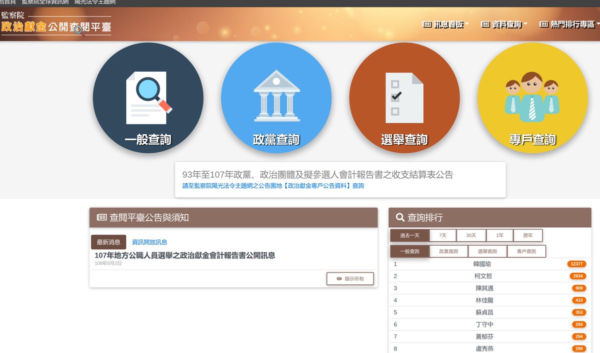 Tuzzi 監察院 政治獻金公開查閱平臺https T Co T4cb8hjcbm 8月14日公開上線 以前得去監察院實地查閱影印 還有人曾經做過網路集體電子化 現在由監察院自己提供查閱平台了 這就是進步