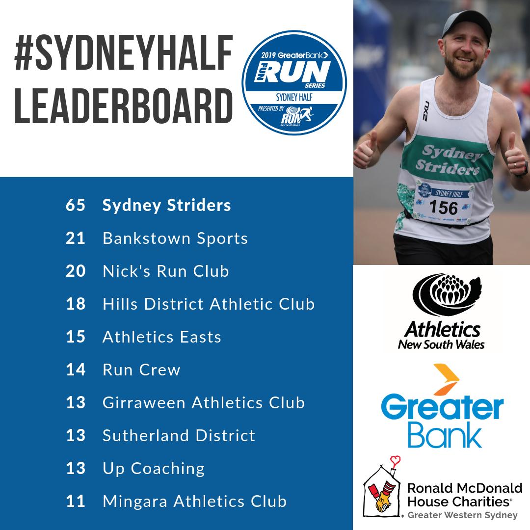 RunNSW tweet media