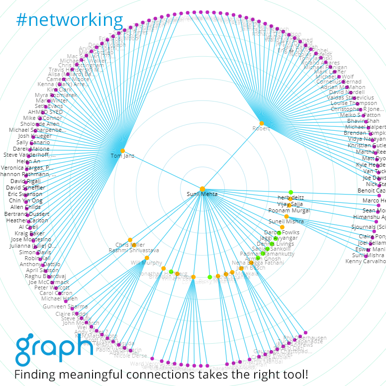 GraphMyNetwork's tweet photo. Collecting connections is easy. Finding meaningful connections takes the right tool. Graph. https://t.co/vhcSPKTHz8  #thoughtleader #networking #sales #startups #socialselling #linkedin #graphmynetwork #business https://t.co/mbkj0r3w3g