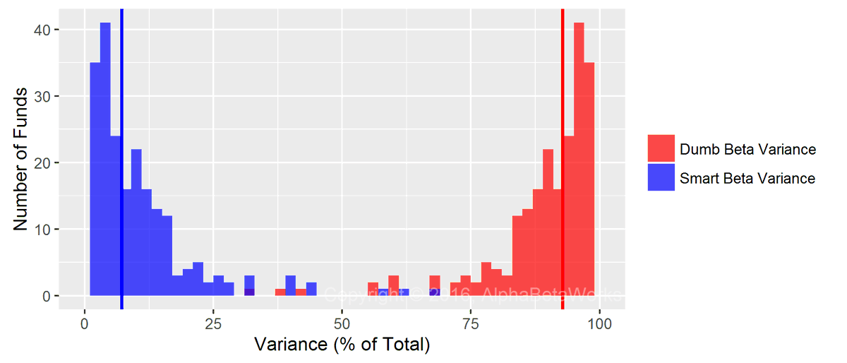 AlphaBetaWorks's tweet photo. @benjaminMlavine @tpsarofagis Excellent observation. We also find that sector exposures along with market beta tend to explain stock returns, including style, with little need for separate style factors: https://t.co/ZJloBNo5ue, https://t.co/cgABhfxQI4 https://t.co/DNQUlCv8gq