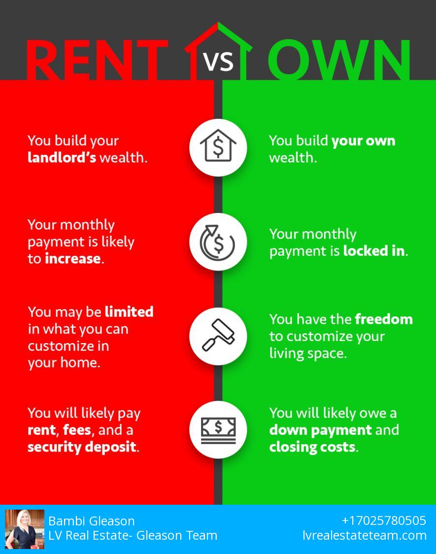 VegasRETeam's tweet photo. The Gleason Team
More. Better. Different.
info@lvrealestateteam.com
702.216.3914 https://t.co/8UNOpkiAa1