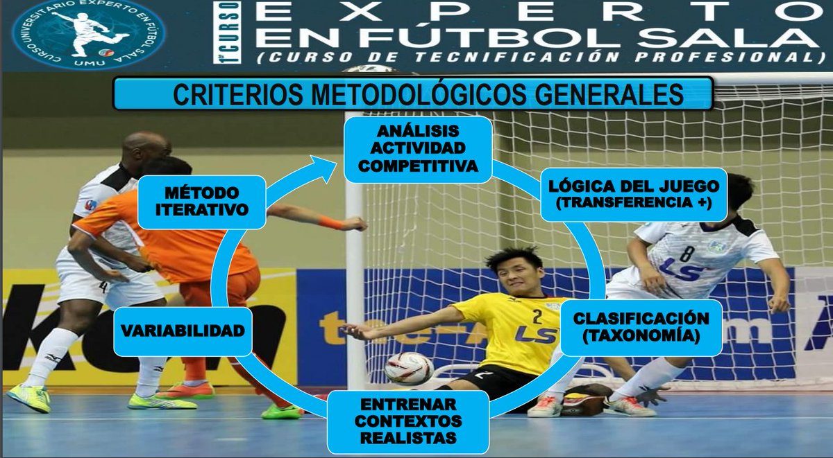 Arturo RayónFutsalcoach⚽Training🤸Psicol🧠Docencia tweet media