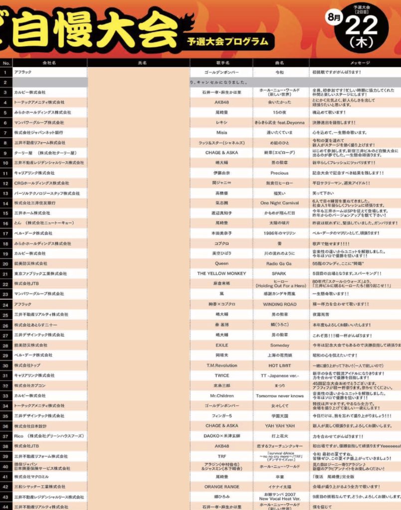 19年第45回 三井ビルのど自慢 予選2日目はチャゲしかいないヤーヤーヤー Queenと尾崎豊が蘇る中 北島サブちゃん節が会場をどよめかせる Togetter 19年第45回 三井ビルのど自慢 予選2日目はチャゲしかいないヤーヤーヤー Queenと尾崎豊が蘇る中 北島サブちゃん節が会場をどよめかせる Togetter