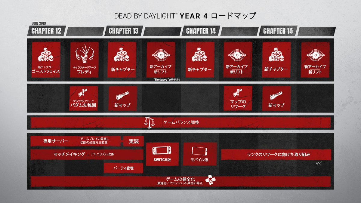 公式 Dead By Daylight 4年目のdbdは何が待っているのか 皆さんに日本語でお伝えできる時が来ました 大変お待たせしました Deadbydaylight Dbd 新チャプター 新要素 アーカイブ 新要素 リフト など 多くの新要素をご提供する