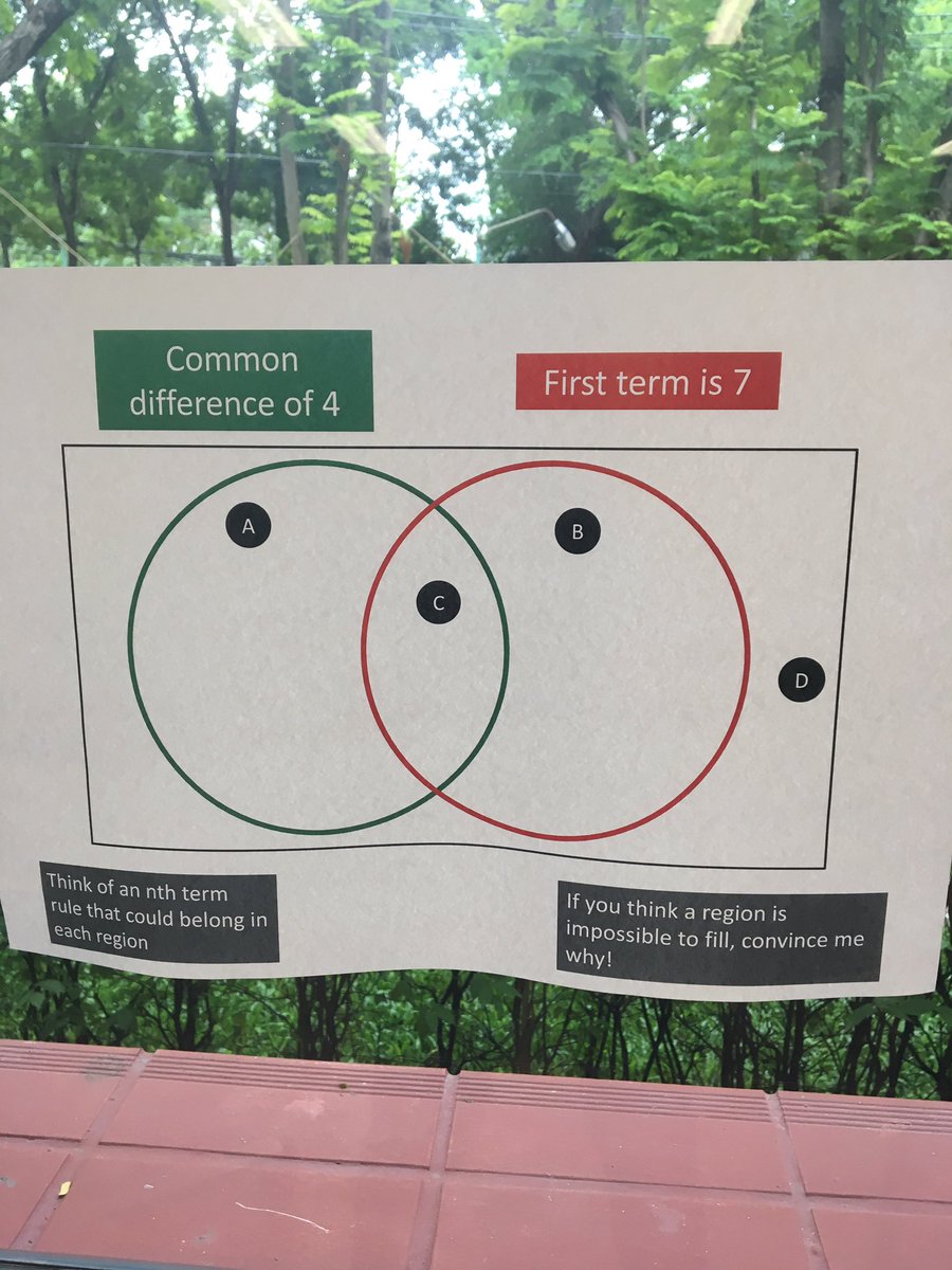 BeckyHall75's tweet image. I love a Venn diagram and these ones from @mrbartonmaths mathsvenns.com/category/algeb… were just right to review what we learnt last lesson in #ibmathai. I edited some to have ‘think of a sequence of 5 numbers’ rather than ‘think of an nth term formula’ #teach180 #iteachmath #week1done