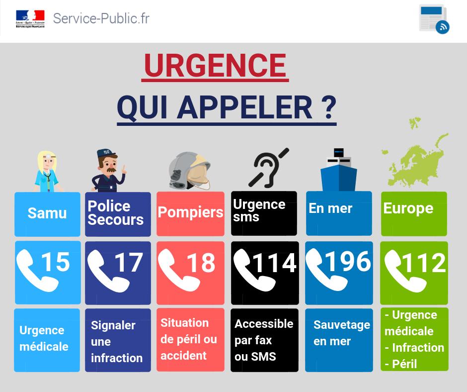 [#Pratique]
☎️ Accident, péril, agression... savez-vous qui appeler en cas d'#urgence ?
Que vous soyez en France ou dans un pays européen, le mémo des numéros utiles en un clin d’œil
⬇️⬇️⬇️