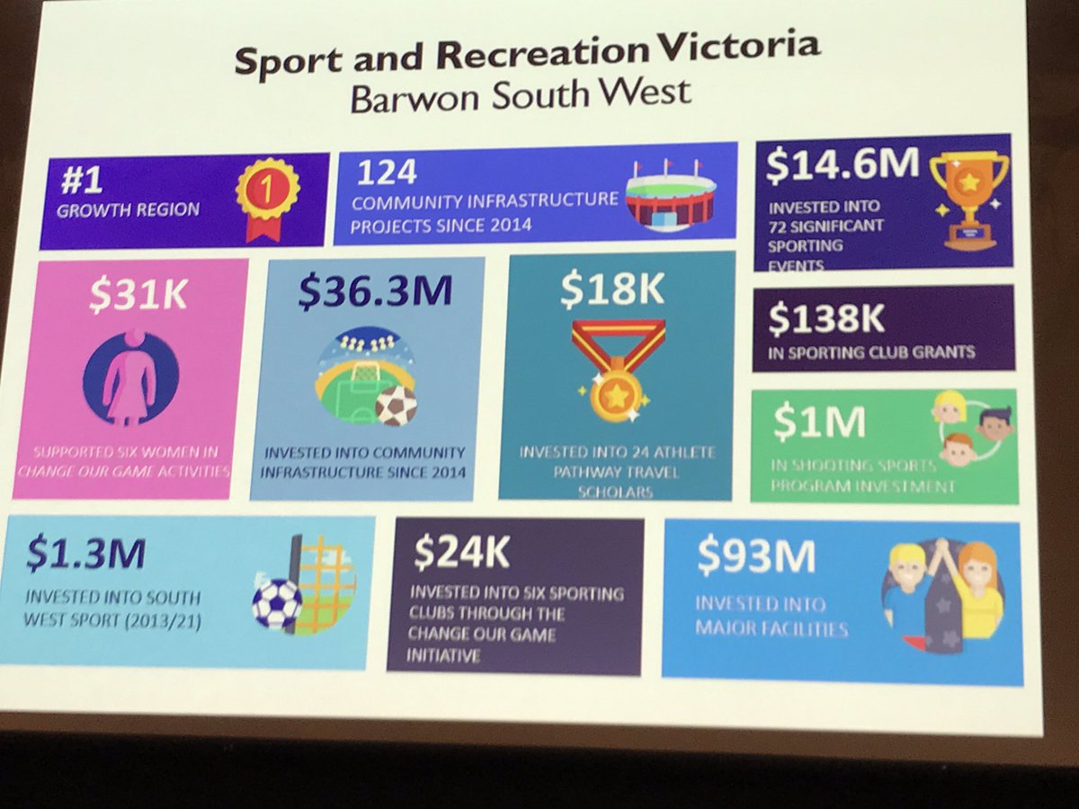 Libby_Mears's tweet photo. Great discussion re progress getting more #womenandgirls into sport and recreation. Thanks @Bridie_OD &amp; #OWSR team for coming to the #BarwonSthWest - these conversations matter @ChangeOurGame @BennettFiona67 https://t.co/QWoAH6zhhP