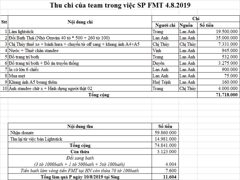 PerthHaNoiVN's tweet photo. Dear all!!! Team HN xin gửi thông báo  về việc Sp Perth tại FMT Hà Nội 🇻🇳! Team muốn gửi lời cảm ơn chân thành đến toàn thể gia đình 🐯 ace bạn bè đã cùng team sp cho P. 🙏 #PerthTanapon
#PerthsupportteamHaNoi 🇻🇳 Team HN yêu em! Sẽ còn đi với nhau dài nha! Love all https://t.co/V8urSUILLo