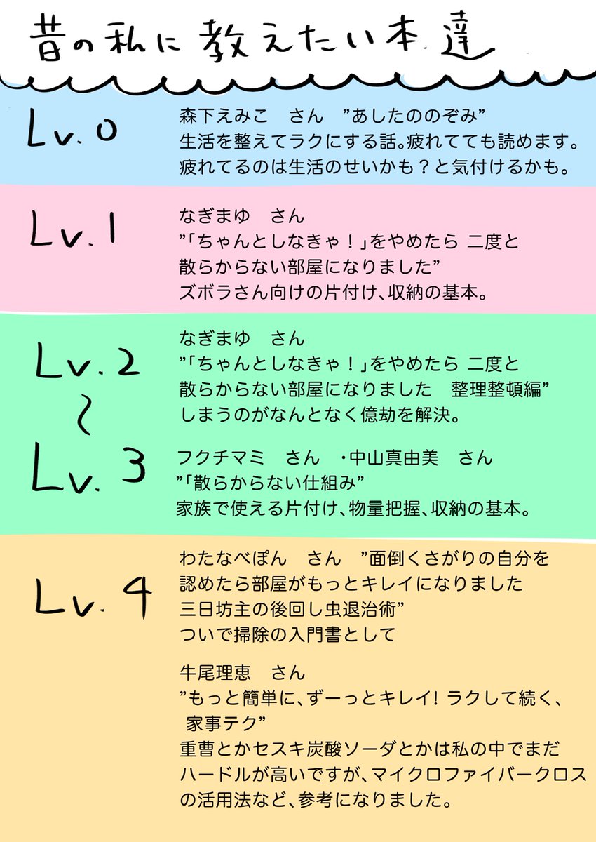 片付け続けて10年以上でまあまあ片付けられるようになった話 2/2

読んでよかったなーという本もお伝えします。 