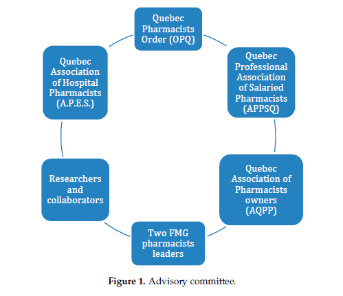Pharmacy_MDPI's tweet photo. A new paper published! Paper “The Creation of a #Practice_Based #Network of #Pharmacists Working in Family Medicine Groups (FMG)”. Full text at https://t.co/WPgzyqoA9f https://t.co/xP6kZkCN6W