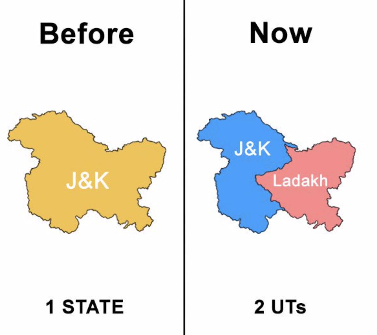 I almost forgot: to this list we now have to add two newly minted Union Territories. J&K and Ladakh. The evolution continues ...